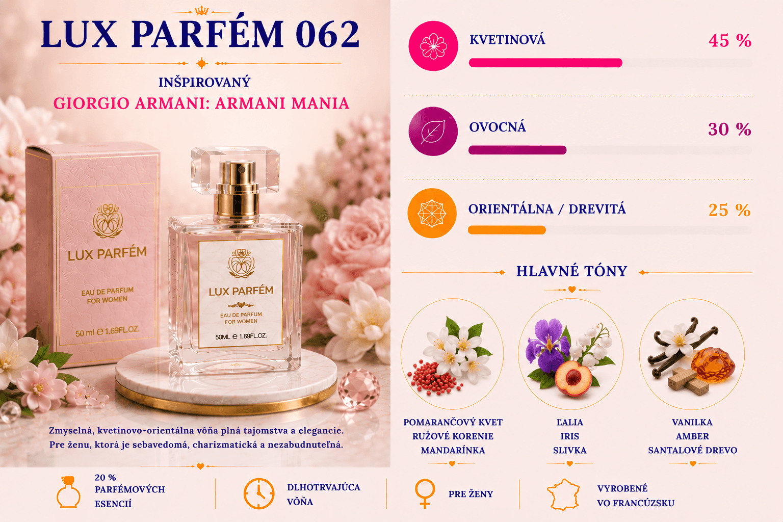 Lux Parfém 062 – Inšpirovaný Giorgio Armani: Armani Mania